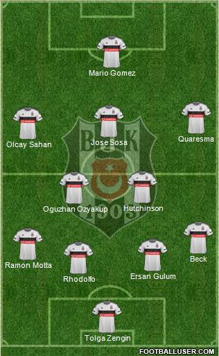 Besiktas JK Formation 2015