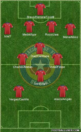 Chile Formation 2015