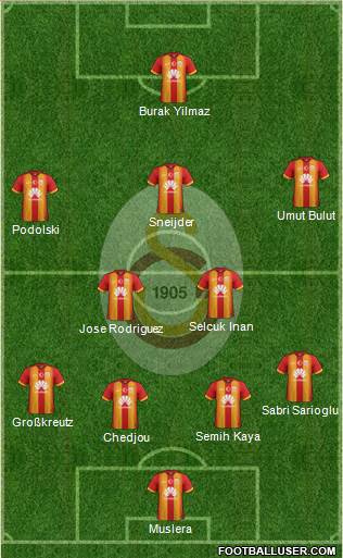 Galatasaray SK Formation 2015