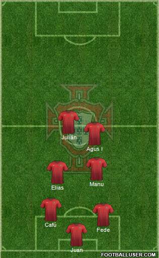 Portugal Formation 2015