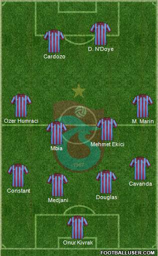 Trabzonspor Formation 2015