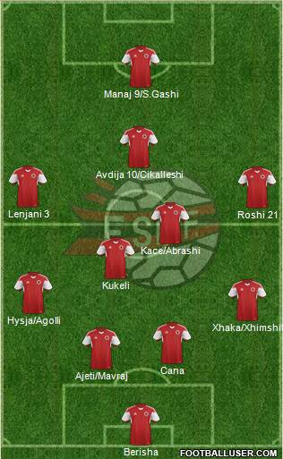Albania Formation 2015