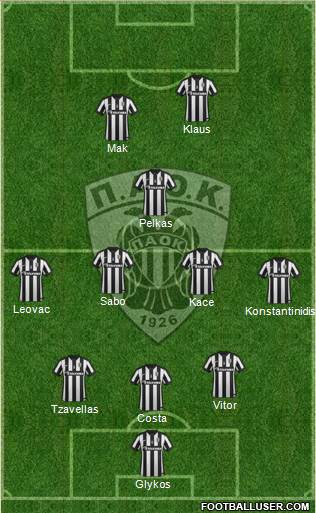 AS PAOK Salonika Formation 2015