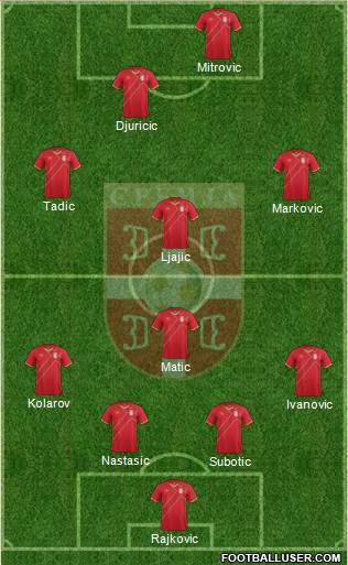 Serbia Formation 2015