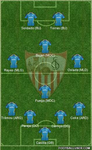 Sevilla F.C., S.A.D. Formation 2015