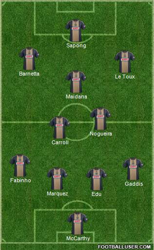 Philadelphia Union Formation 2015