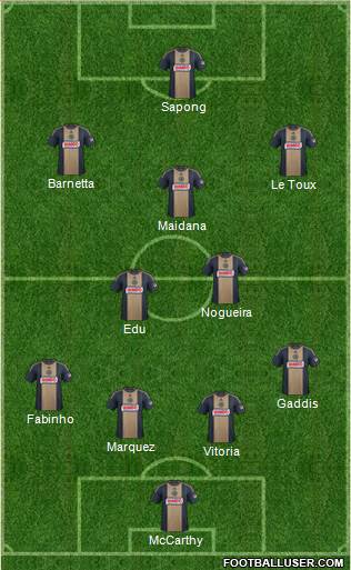 Philadelphia Union Formation 2015