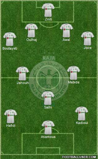 Raja Club Athletic Formation 2015