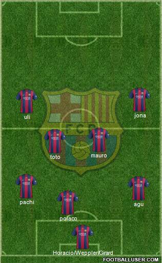 F.C. Barcelona Formation 2015
