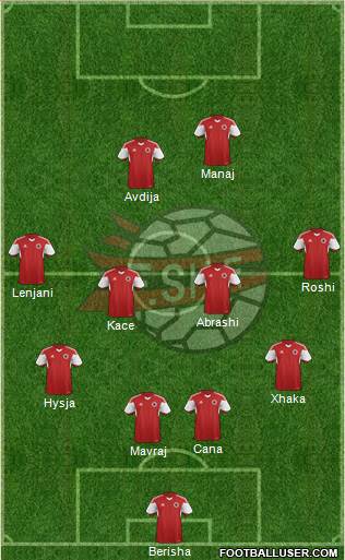 Albania Formation 2015
