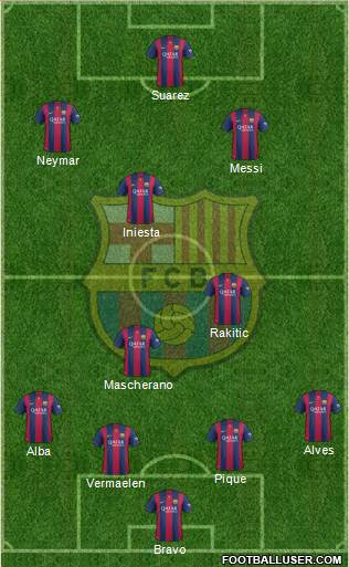 F.C. Barcelona Formation 2015
