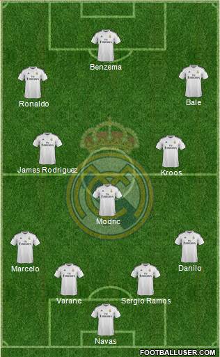 Real Madrid C.F. Formation 2015