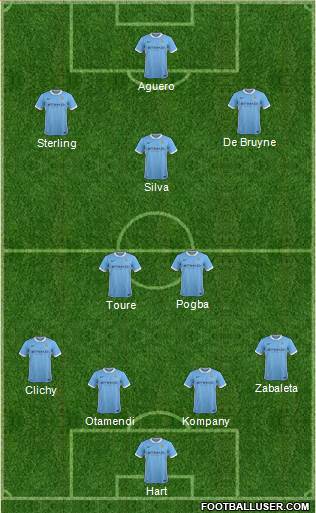 Manchester City Formation 2015