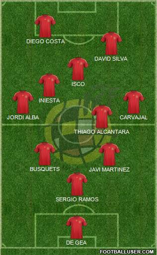 Spain Formation 2015
