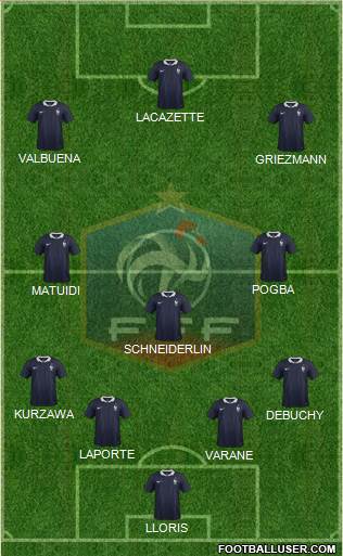 France Formation 2015