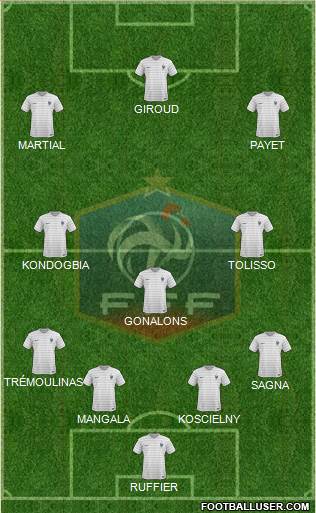 France Formation 2015