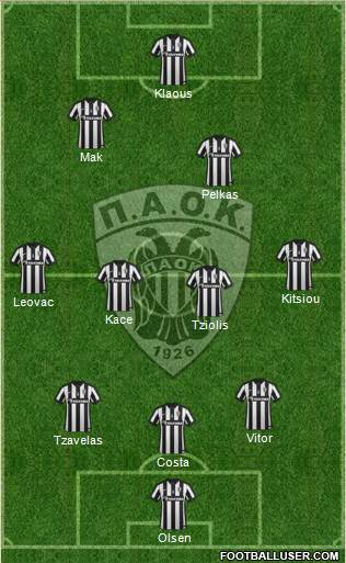 AS PAOK Salonika Formation 2015