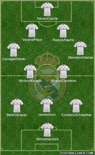 Real Madrid C.F. Formation 2015