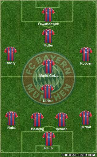 FC Bayern München Formation 2015
