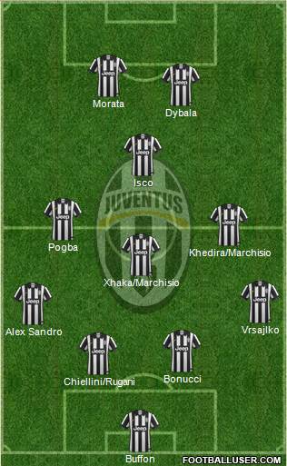 Juventus Formation 2015