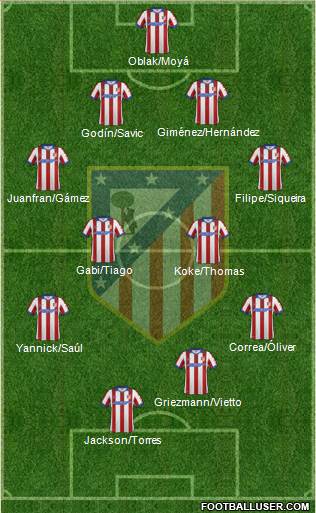 C. Atlético Madrid S.A.D. Formation 2015
