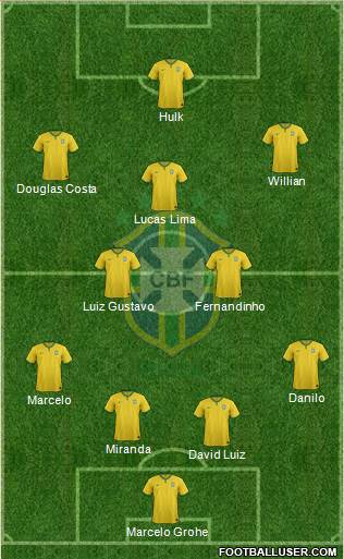 Brazil Formation 2015