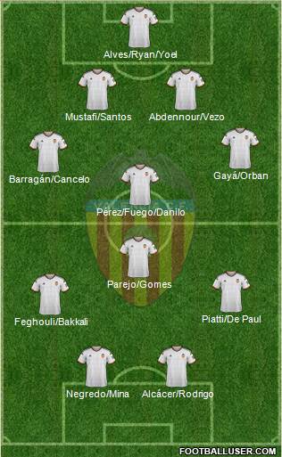 Valencia C.F., S.A.D. Formation 2015