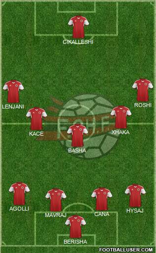 Albania Formation 2015