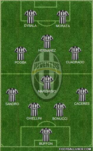 Juventus Formation 2015