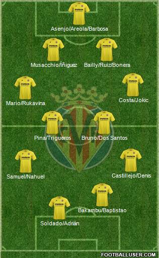 Villarreal C.F., S.A.D. Formation 2015