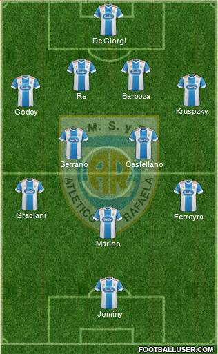 Atlético Rafaela Formation 2015