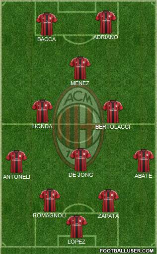 A.C. Milan Formation 2015