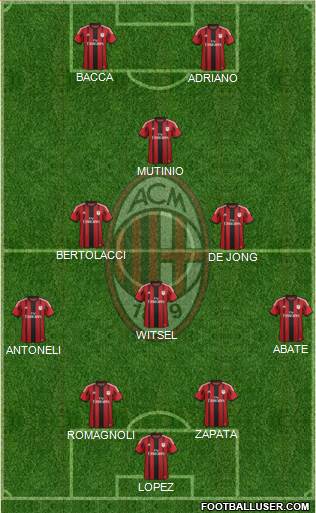 A.C. Milan Formation 2015