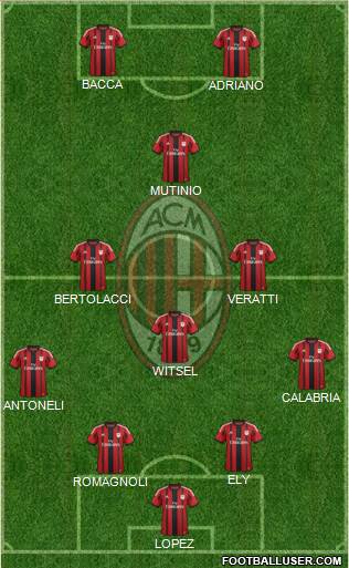 A.C. Milan Formation 2015