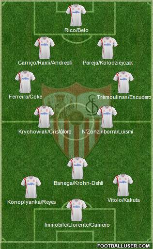 Sevilla F.C., S.A.D. Formation 2015