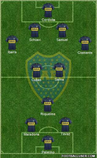 Boca Juniors Formation 2015