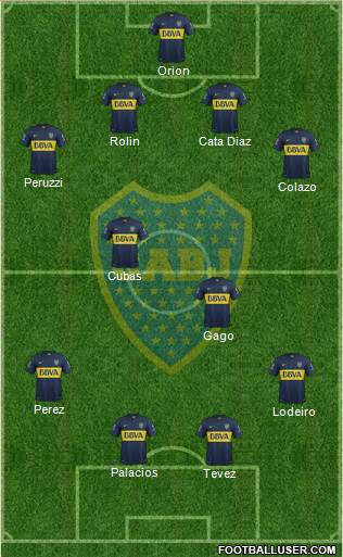 Boca Juniors Formation 2015