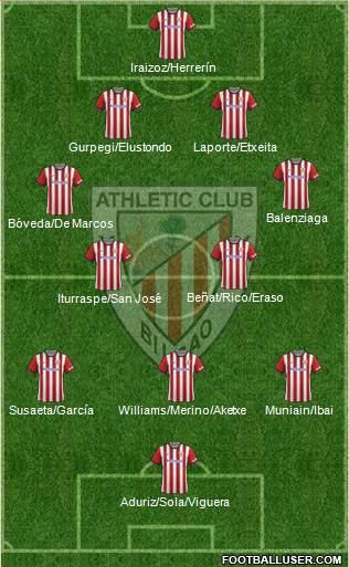 Athletic Club Formation 2015