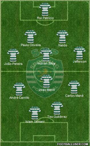 Sporting Clube de Portugal - SAD Formation 2015