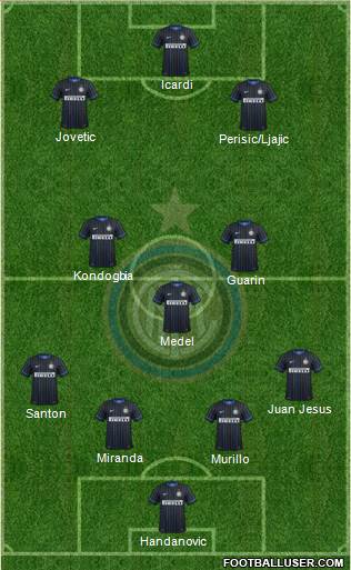 F.C. Internazionale Formation 2015
