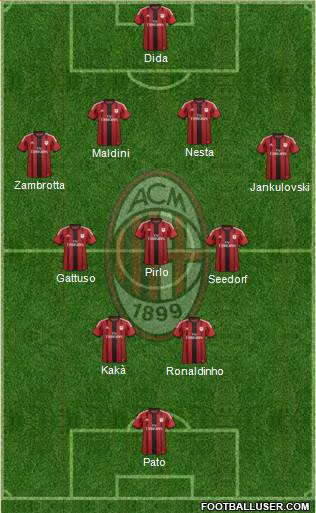 A.C. Milan Formation 2015