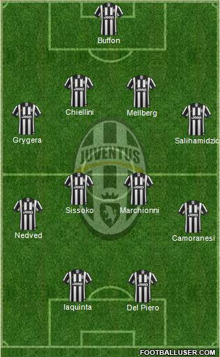 Juventus Formation 2015