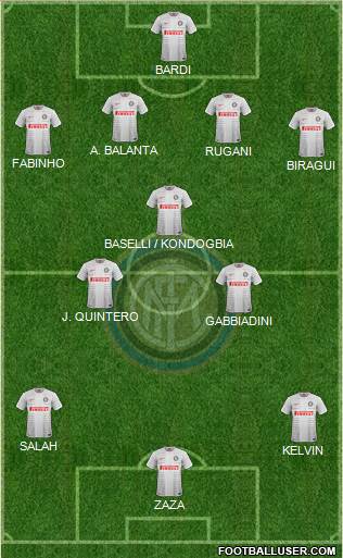 F.C. Internazionale Formation 2015