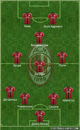 A.C. Milan Formation 2015