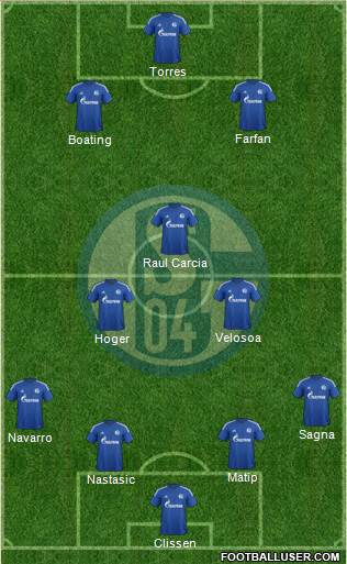 FC Schalke 04 Formation 2015