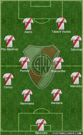 River Plate Formation 2015