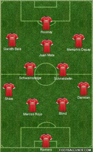 Manchester United Formation 2015