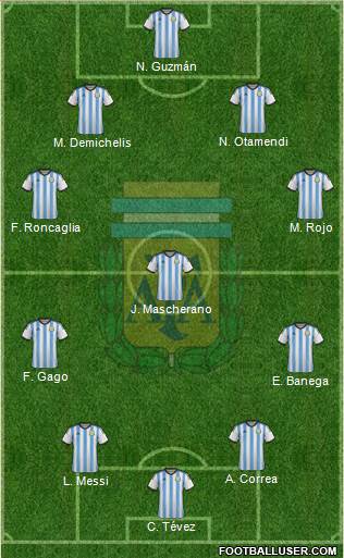 Argentina Formation 2015
