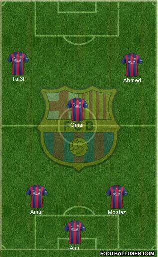 F.C. Barcelona Formation 2015