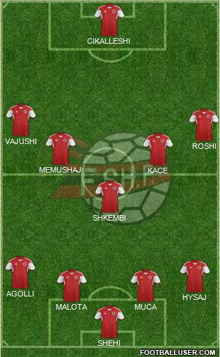 Albania Formation 2015
